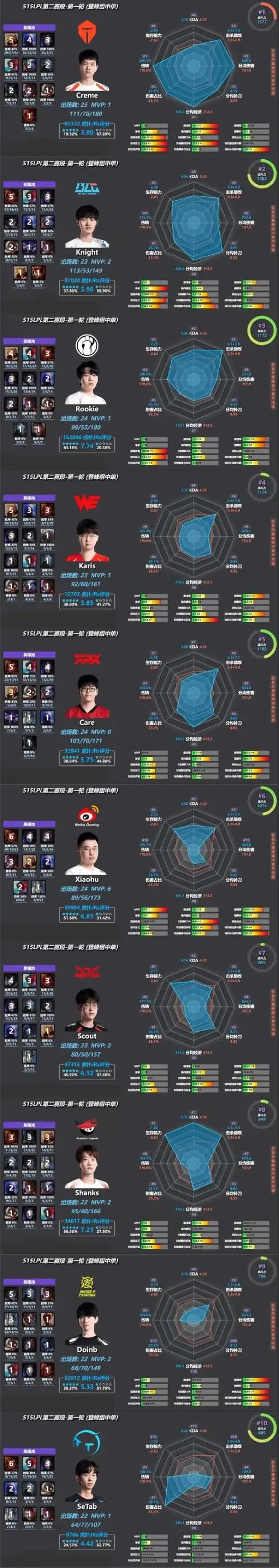 “狙神”Knight转战CS2？数据解剖LPL淘汰赛MVP的FPS基因
